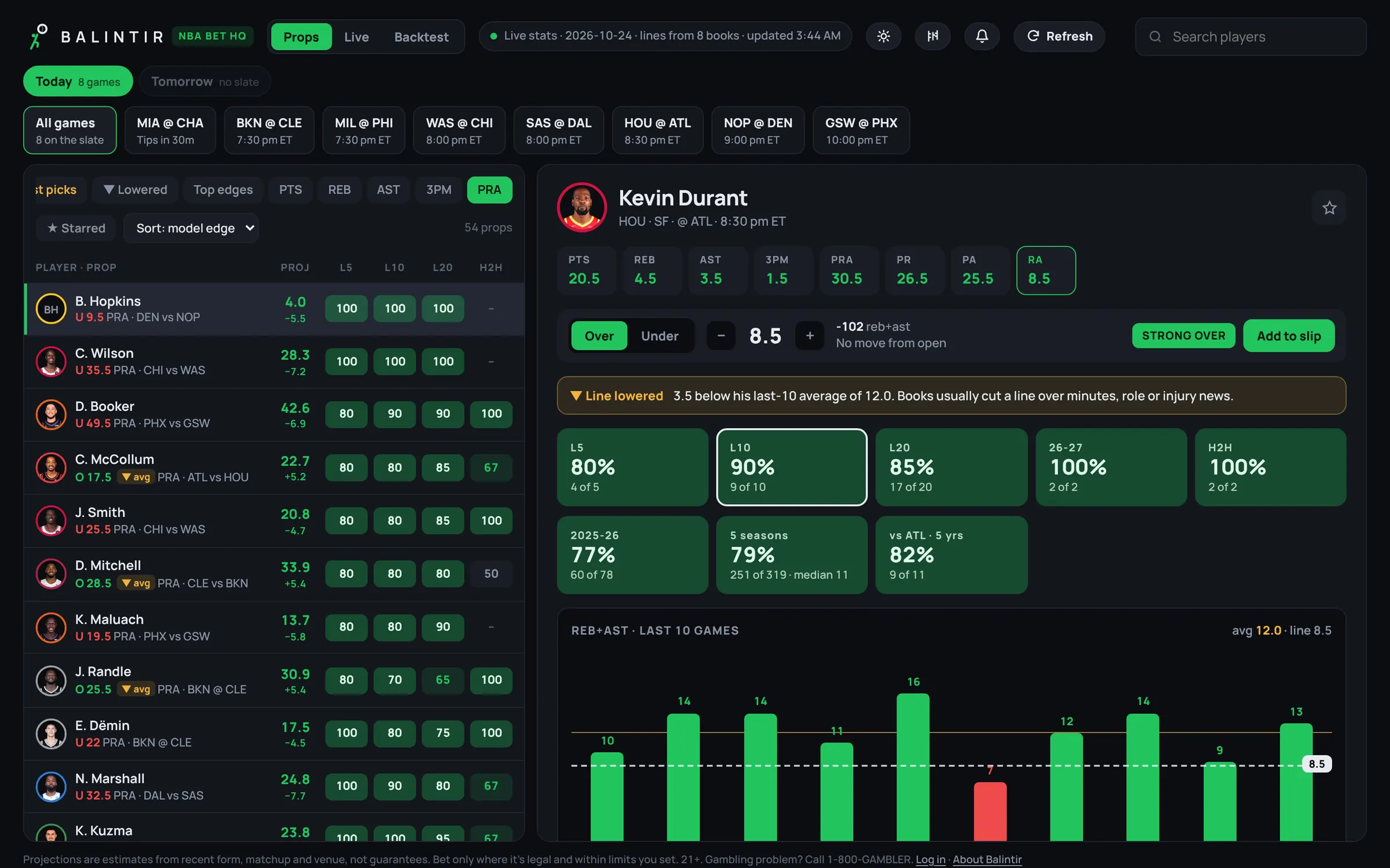The Balintir props board: a ranked list of player props with last 5, 10 and 20 game hit rates, and Kevin Durant's card with hit-rate tiles and his last 10 games charted against the line.