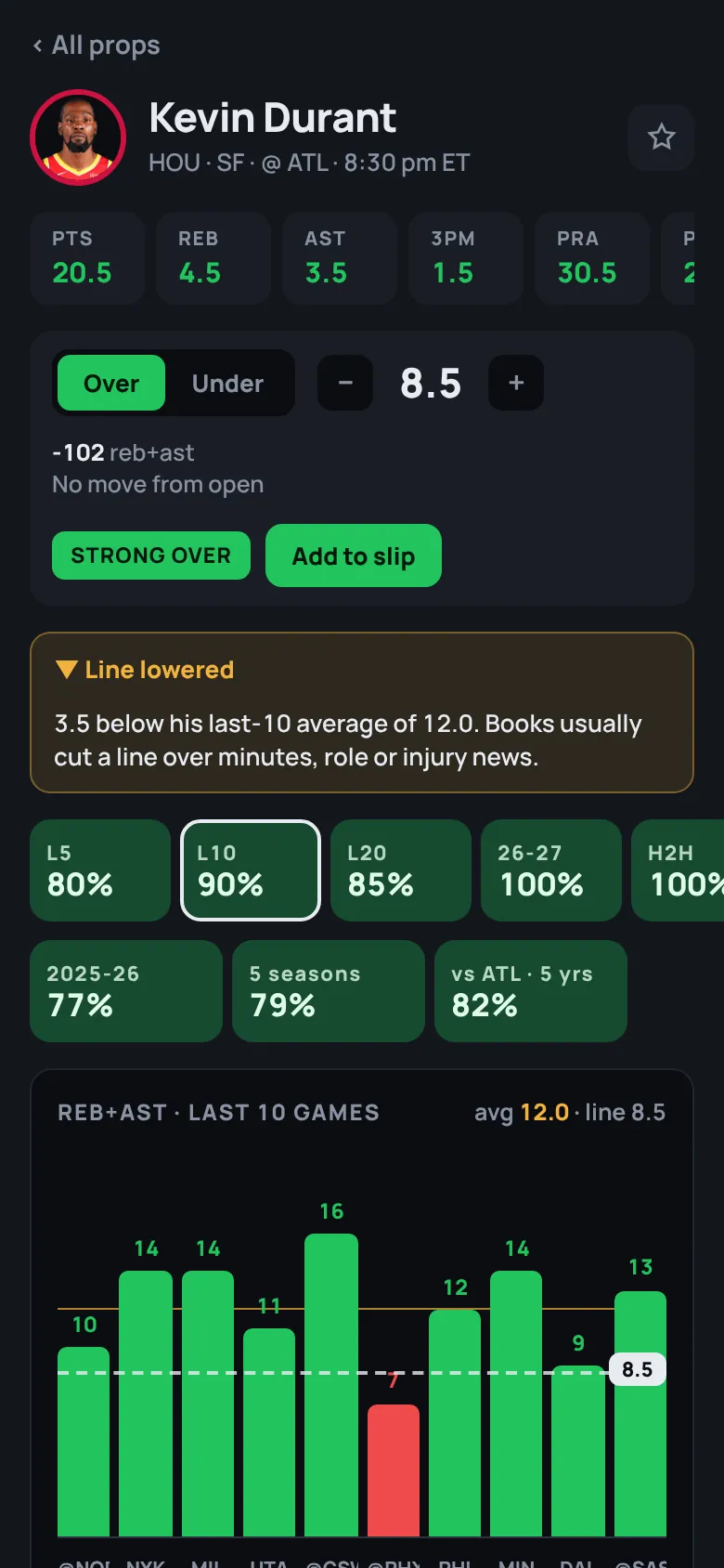 Phone: Kevin Durant's player card with his last 10 games charted.